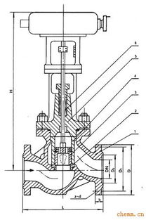 電動調節閥與電動風量密閉閥 工作原理、應用與選擇